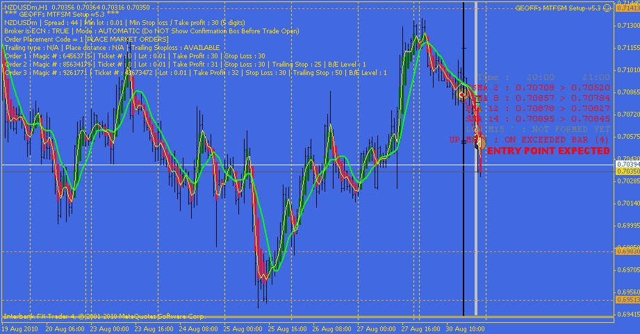 mtfsm_nzd-usd.gif