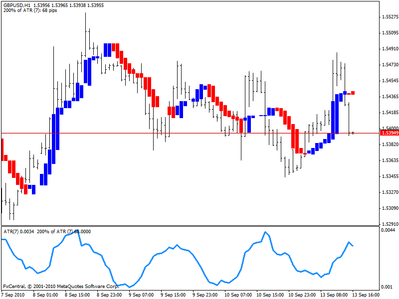 trend manager - gbpusd - day 11 signal 1.gif