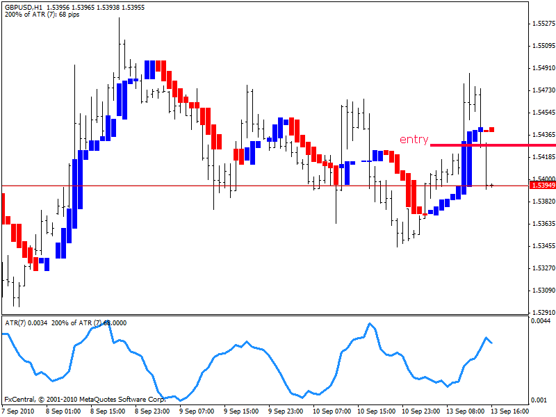 trend manager - gbpusd - day 11 signal 1.gif