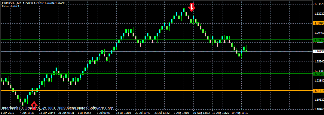 renkoeurusd 1.gif