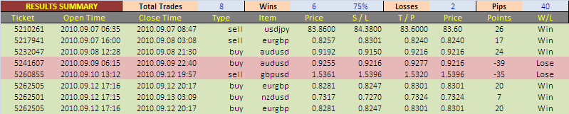 MurreyAdvisor_v2.2_reults_13092010.PNG