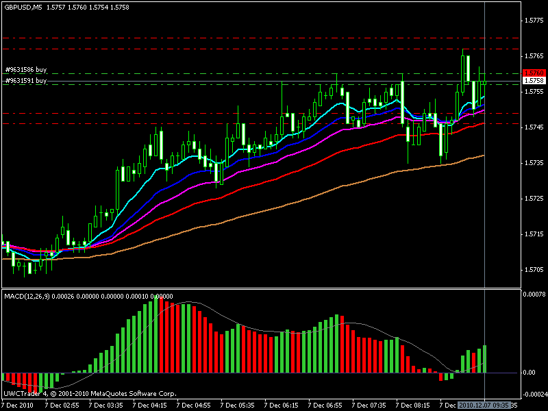 gbp scalp 2.gif
