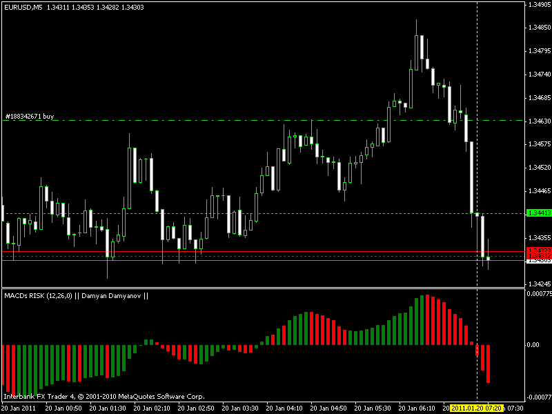 macd1.gif