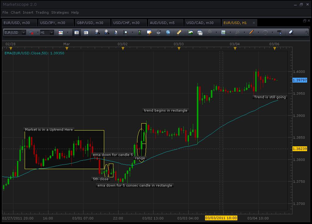 Hidden Trend example.JPG