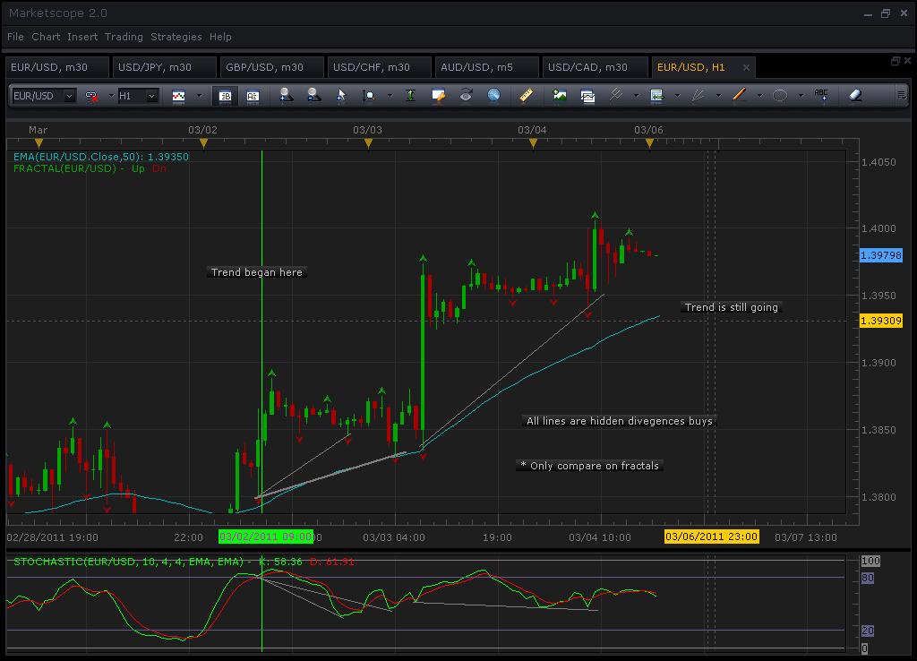 Stoch hidden div example FF.JPG