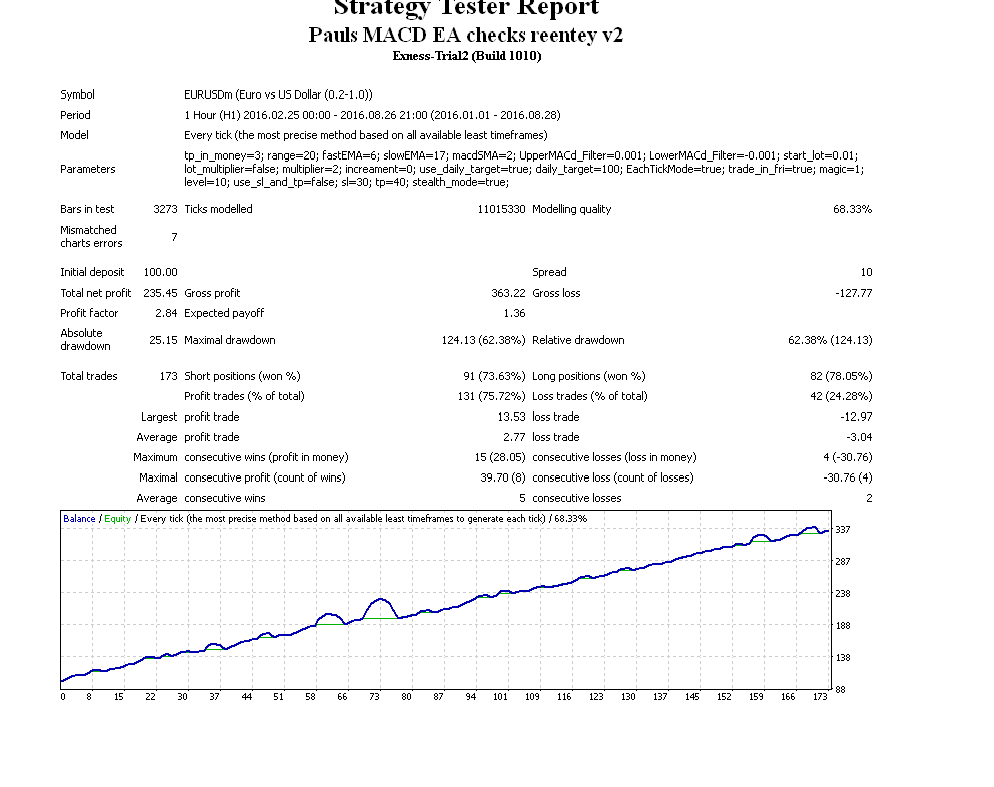 macd test report.PNG
