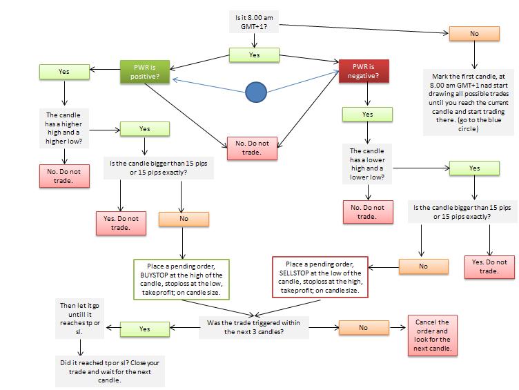 5min scalp system flowchart.JPG