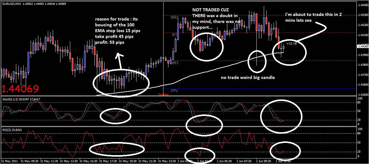 trade setups for 6july.PNG