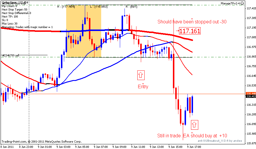 ey 4hr brk 6-9-11.gif