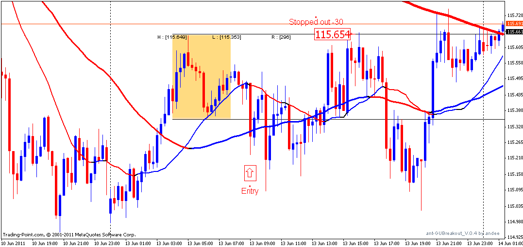 ey 4hr brk 6-12-11.gif