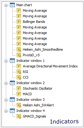 Indicators.jpg