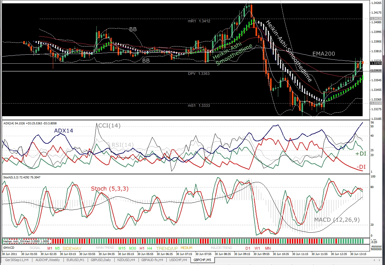 Label, GBPCHF, M5, 2011 June 30.jpg