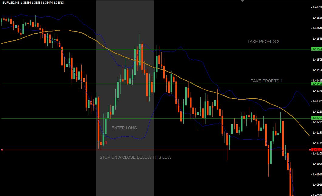 EURUSD bands.JPG