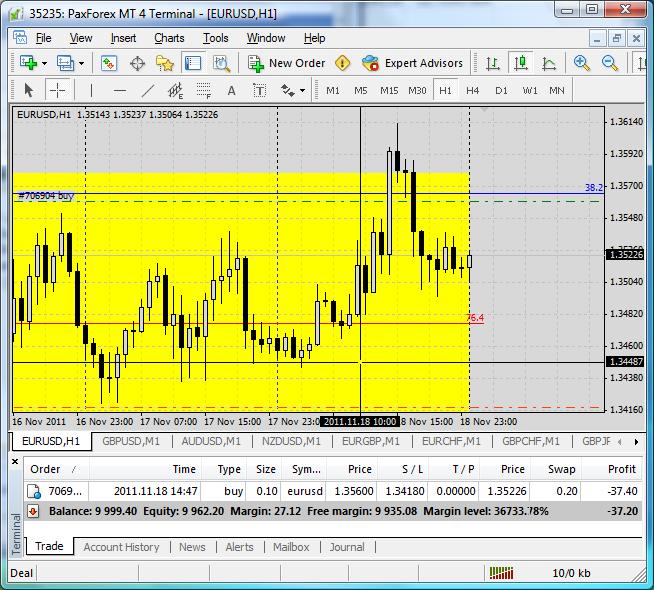 PaxForex Acc buy 1.3560.jpg