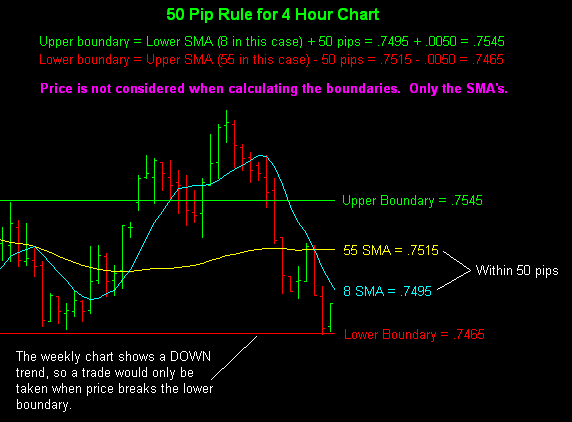 50pipRuleRelease.bmp