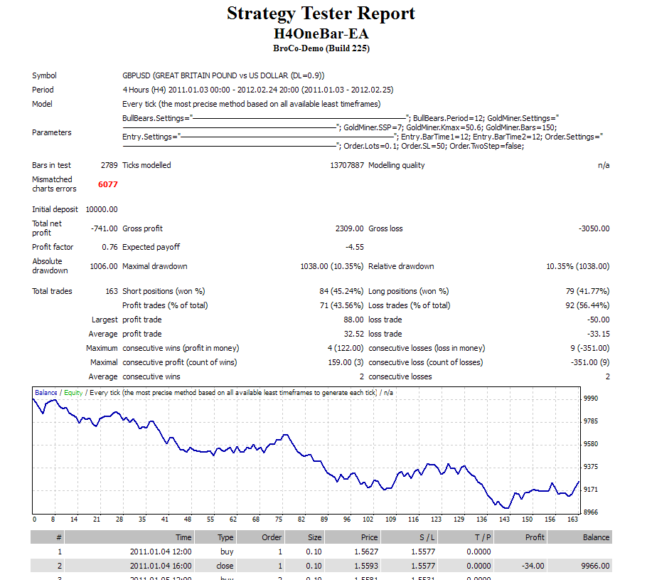 Strategy Tester- H4OneBar-EA.png