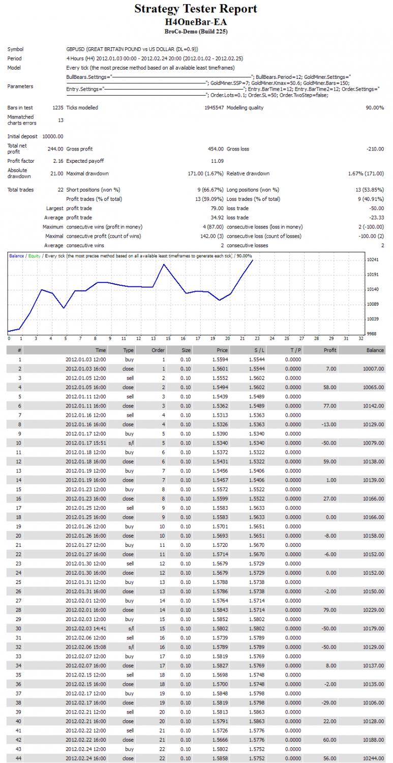 Strategy Tester- H4OneBar-EA_2012.jpg