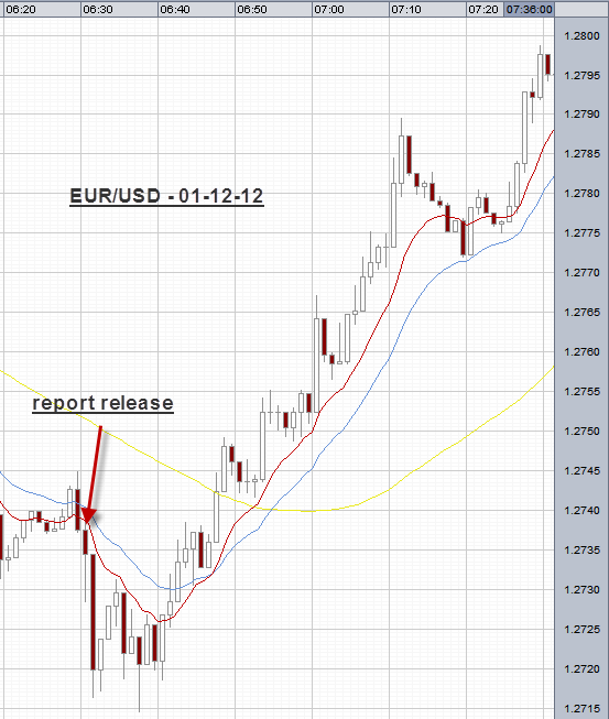EUR-USD-01-12-12-6-30AM-edited.png