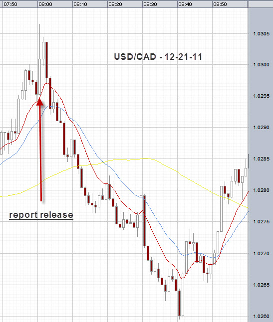 USD-CAD-12-21-11-8-00AM-edited.jpg