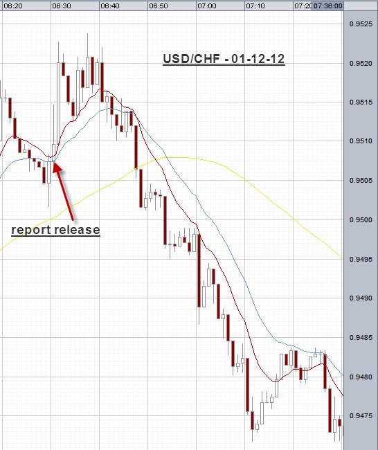 USD-CHF-01-12-12-6-30AM-edited.jpg