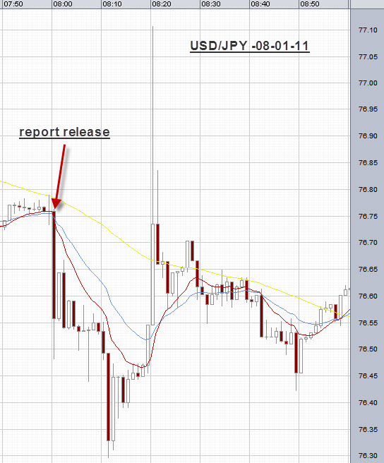 USD-JPY-08-01-11-8-00AM-edited.jpg
