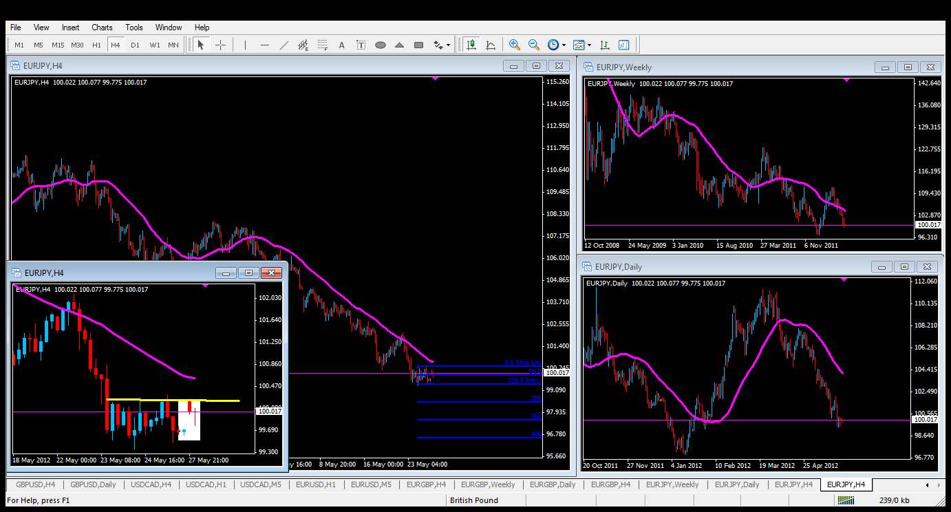 eurjpy.gif