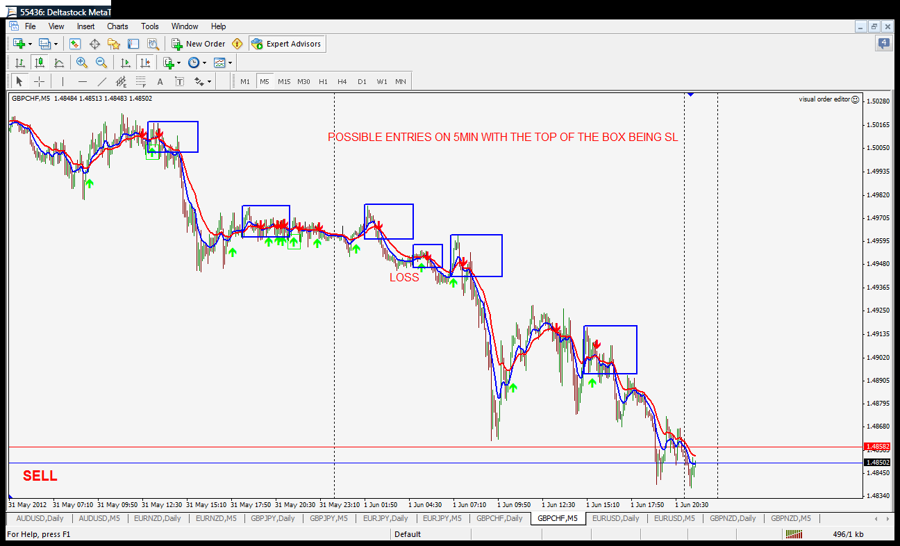 gbpchf-entries on 5mins.gif