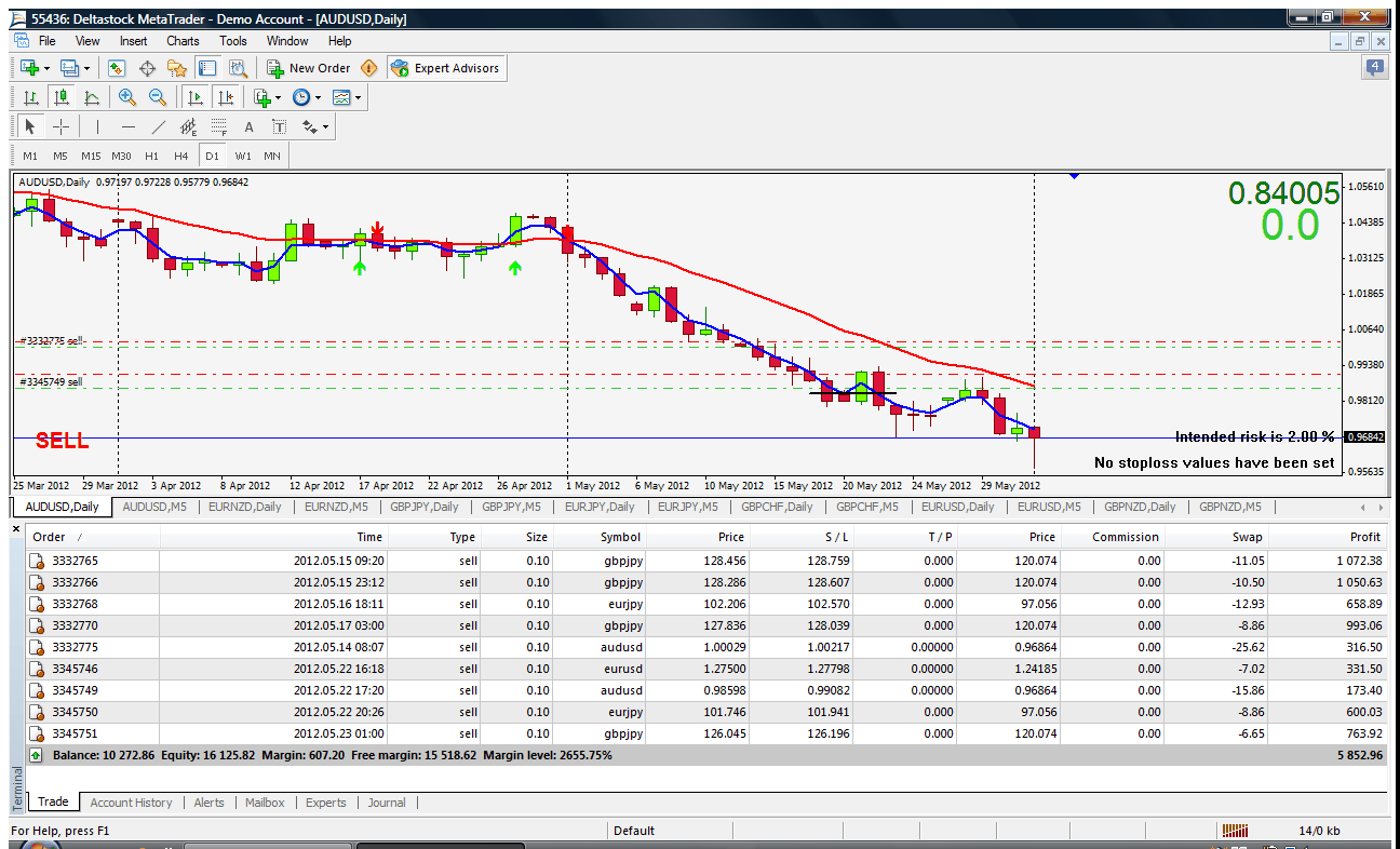 floating equity june 4 2012.gif