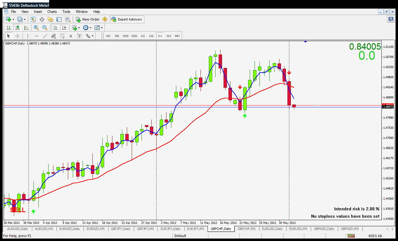 gbpchf-daily down signal.gif
