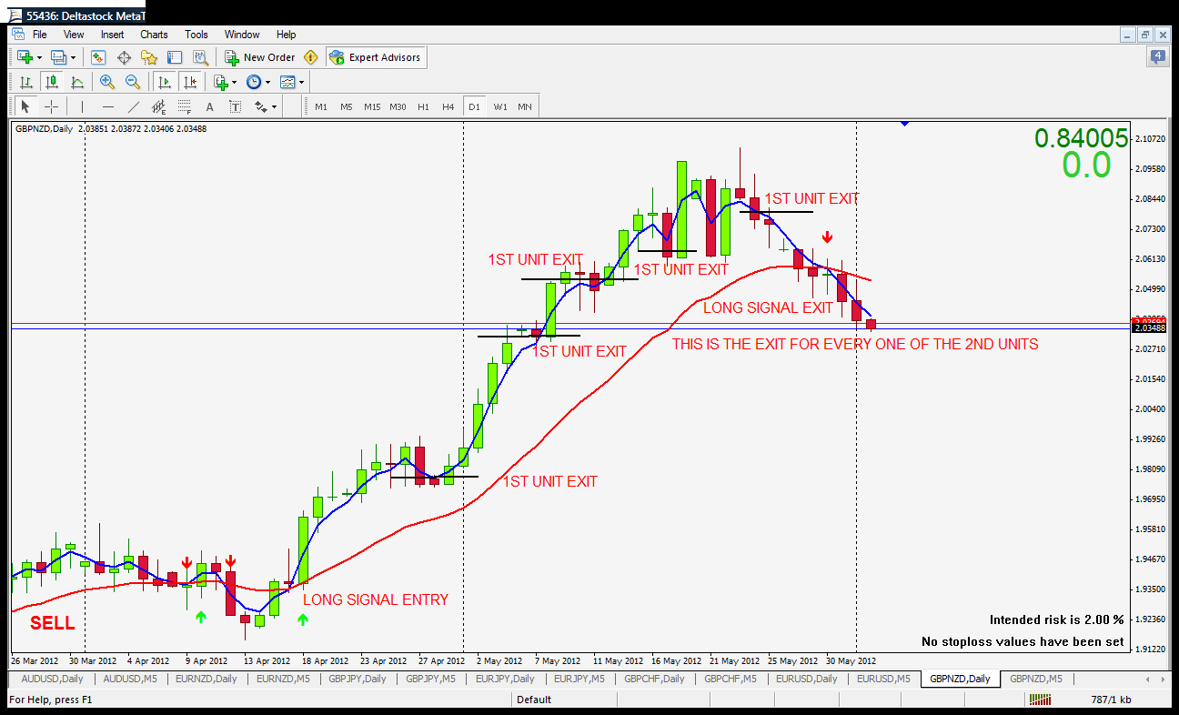 gbpnzd-exits.gif