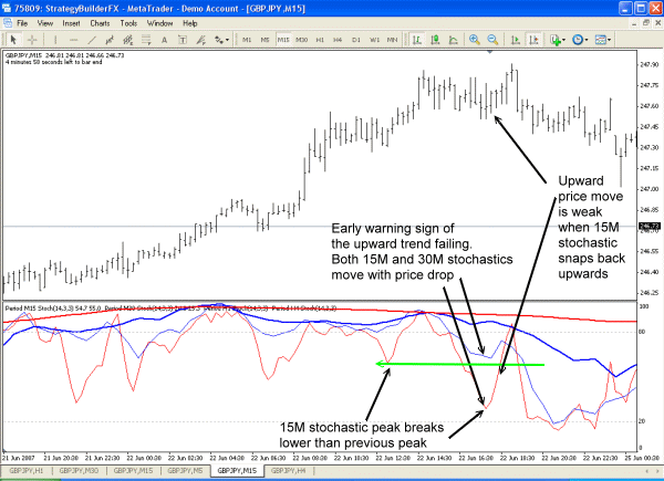 Early Warning Trend Reversal.gif