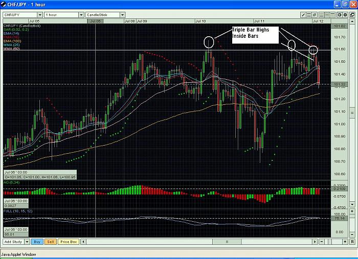 2CHFJPY-7-12-07.jpg