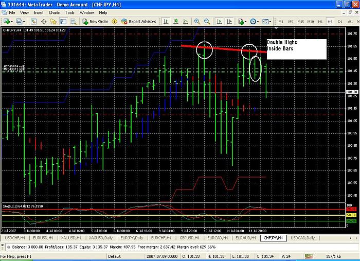 CHFJPY-7-12-07.jpg