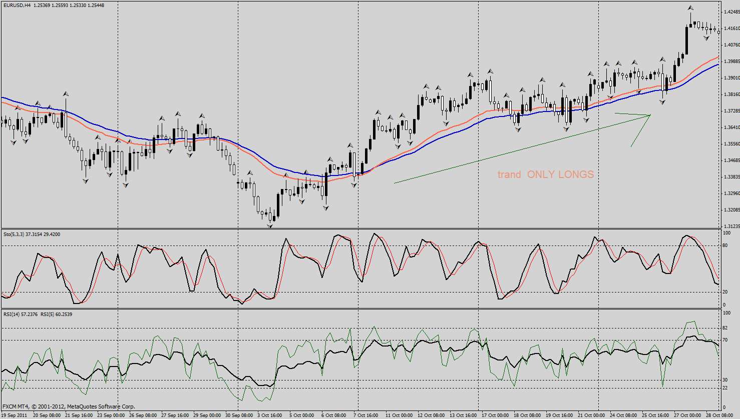 eurusd777stochastic sys3.gif
