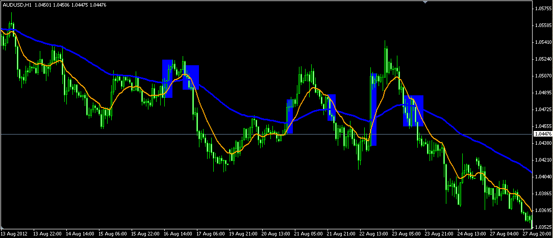 audusd.GIF
