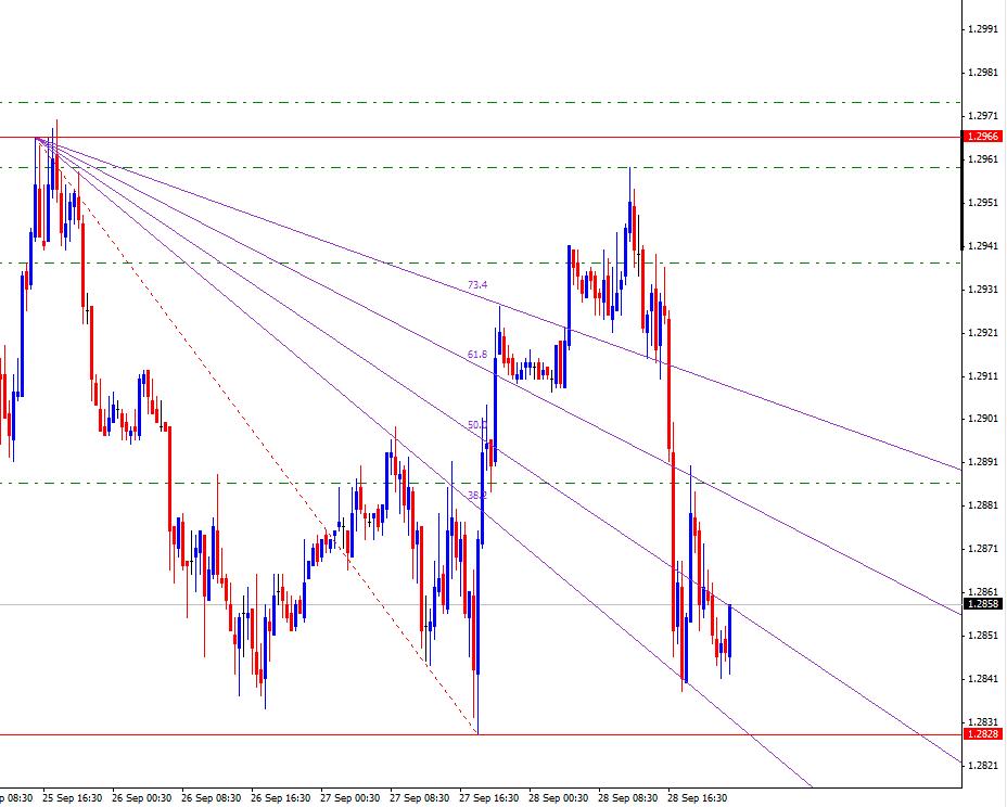 eurusd-fibofan.jpg