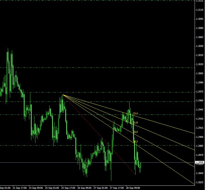 eurusd-fibofan.jpg