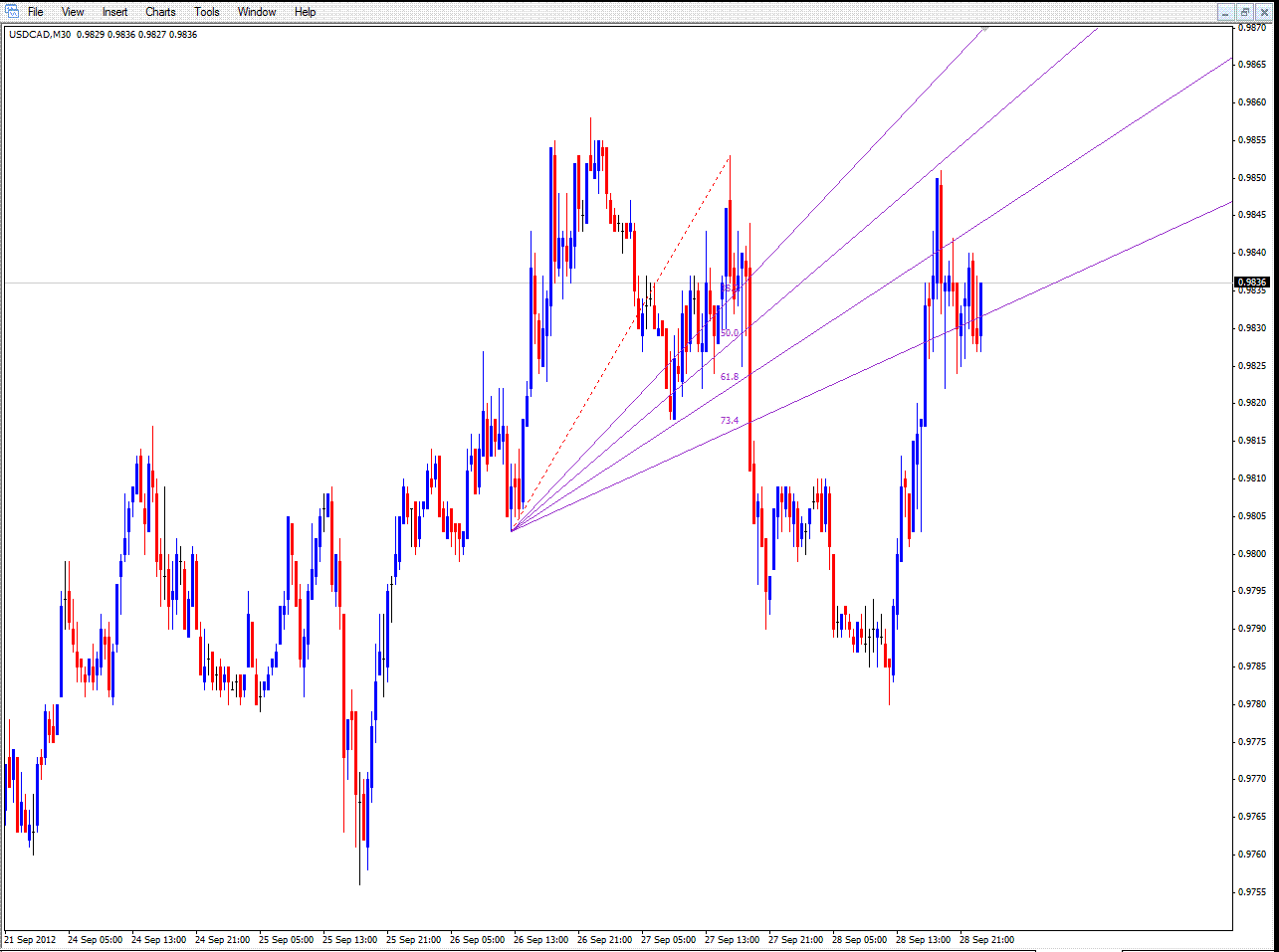 usdcad fib fan.gif