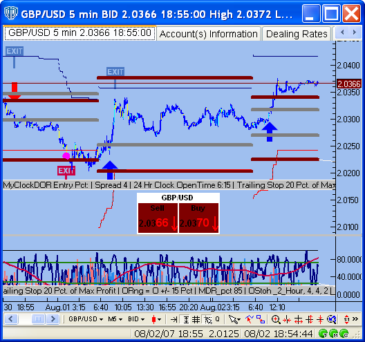 Full System GBP_USD Aug 2 07.PNG