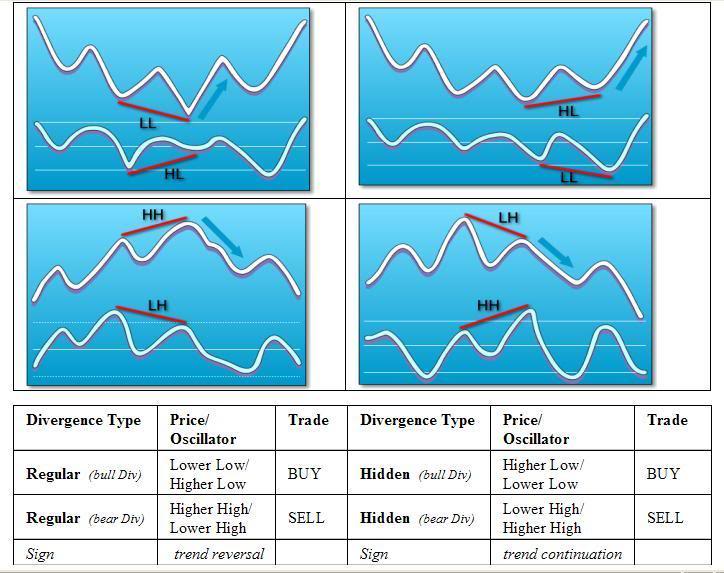 Divergence_Guide.jpg