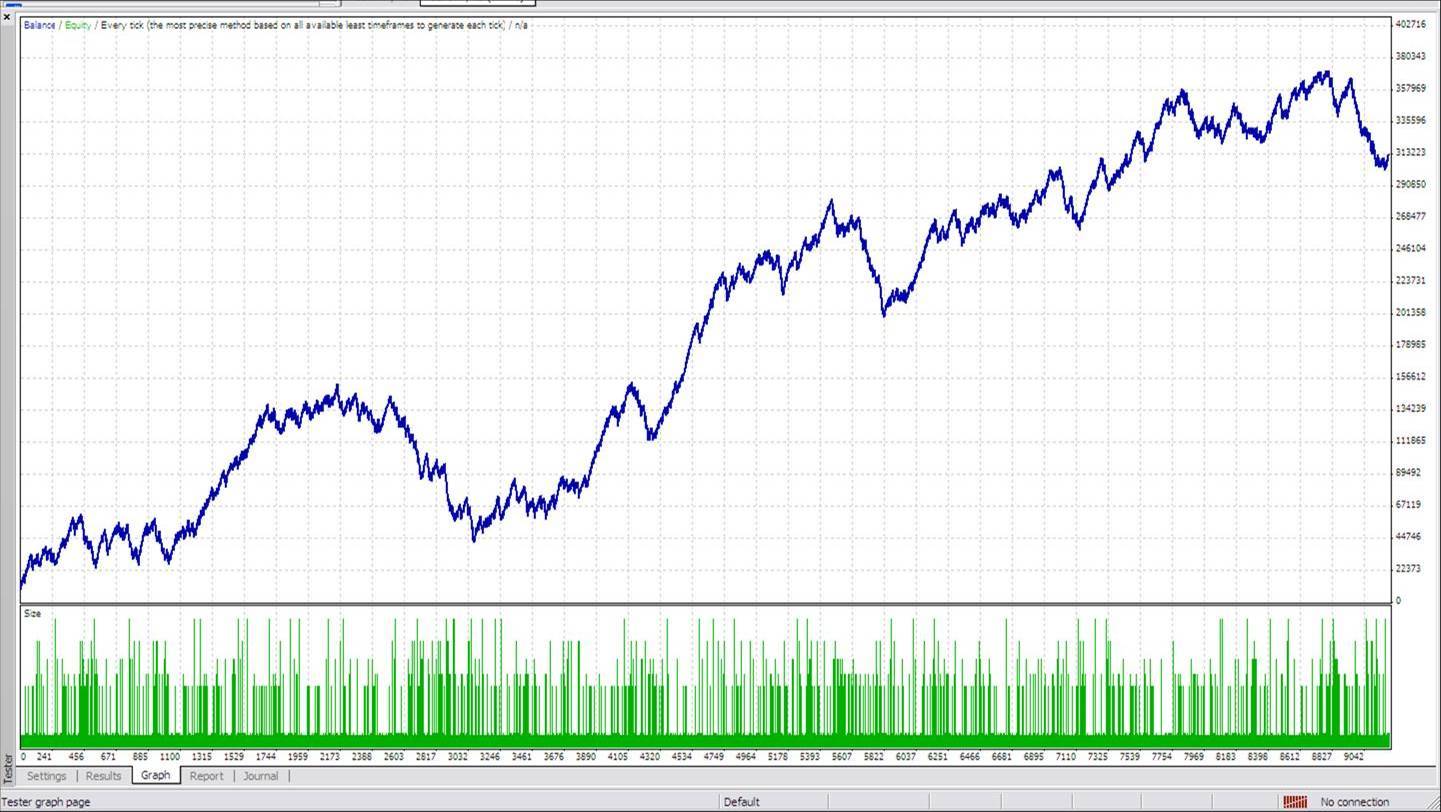 2007-2010Graph.jpg