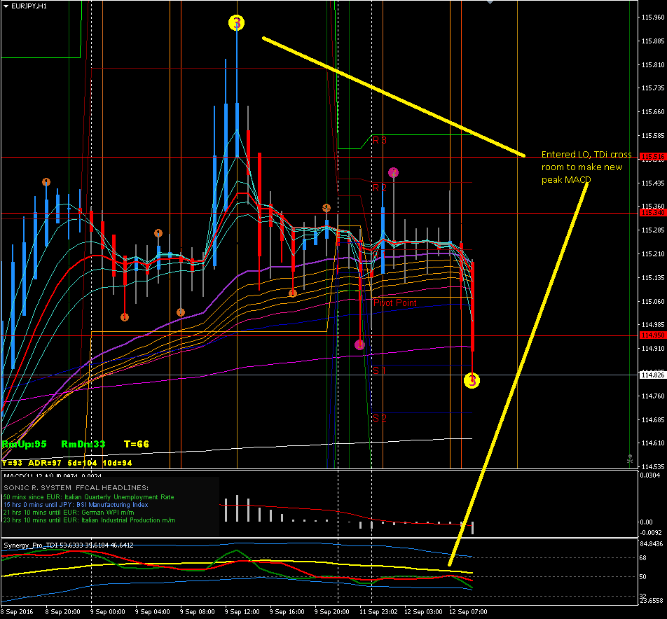 1209eurjpy.PNG