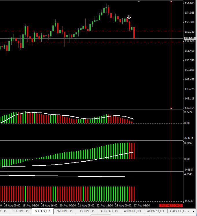 GBPJPY-moved to breakeven.JPG