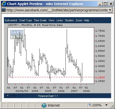 usdtry.jpg