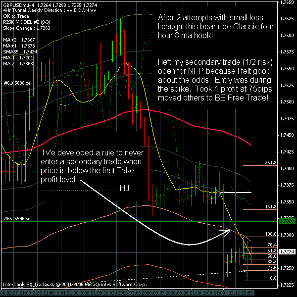 nfp tunnel trade.gif
