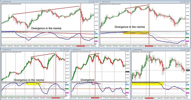 Simple system rsioma to find tops and bottoms on the daily.JPG