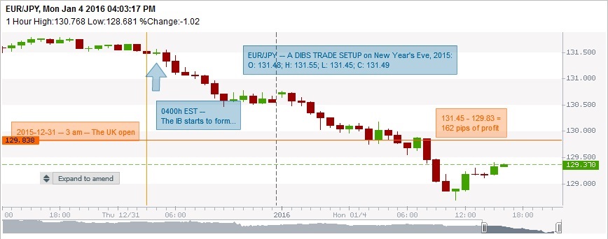 DIBS TRADE - 2015-12-31 - A NEW YEAR'S EVE DIBS TRADE on EURJPY.jpg