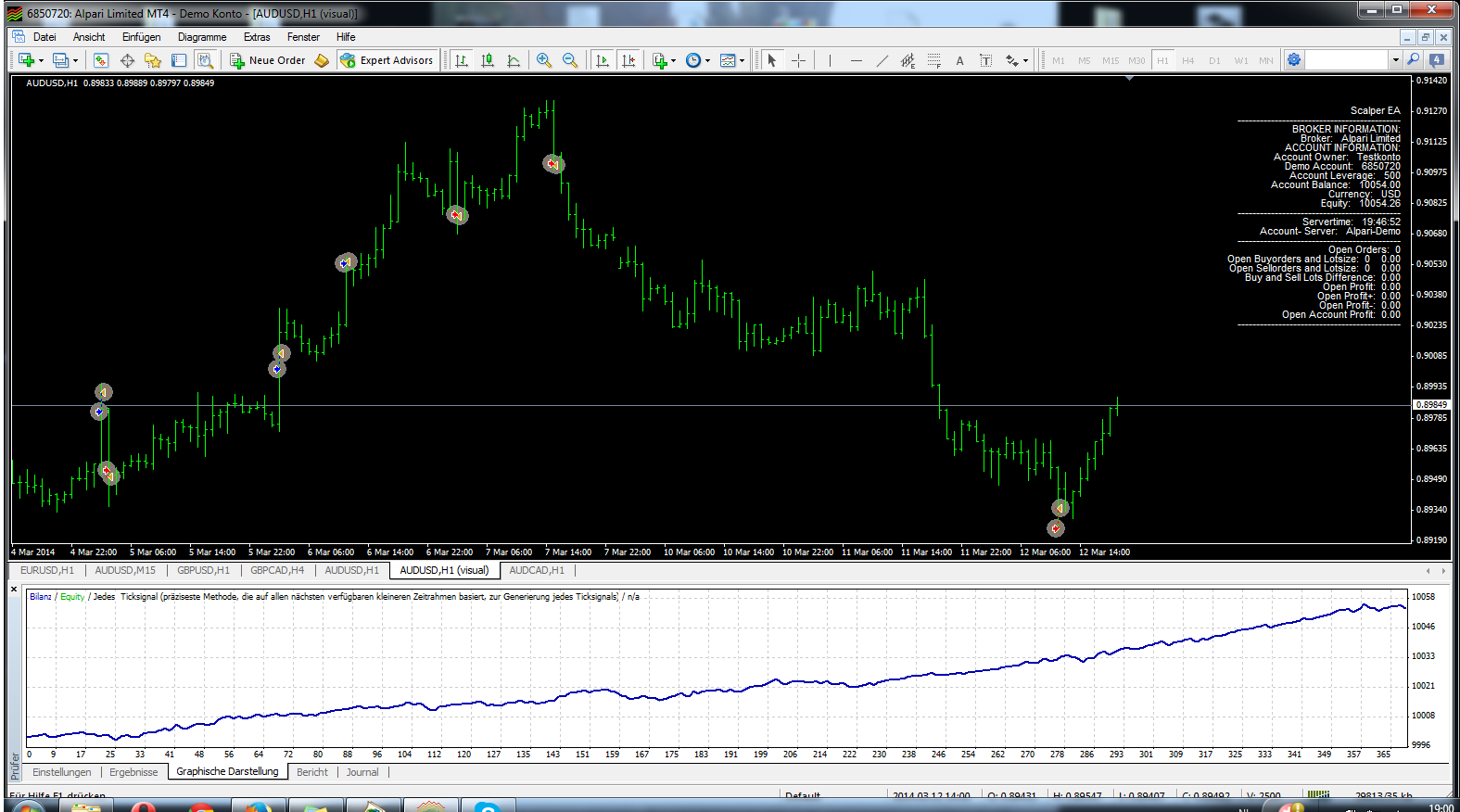 scalping ea audusd.png