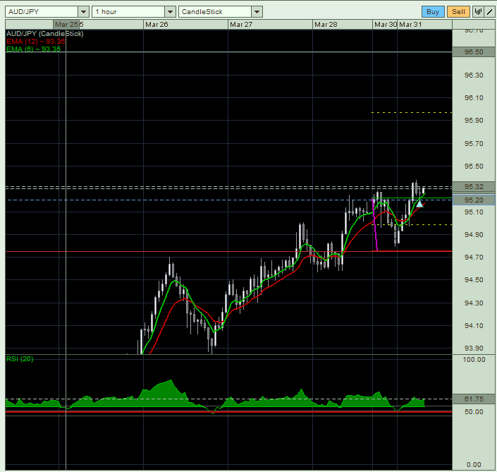 audjpy 2.PNG