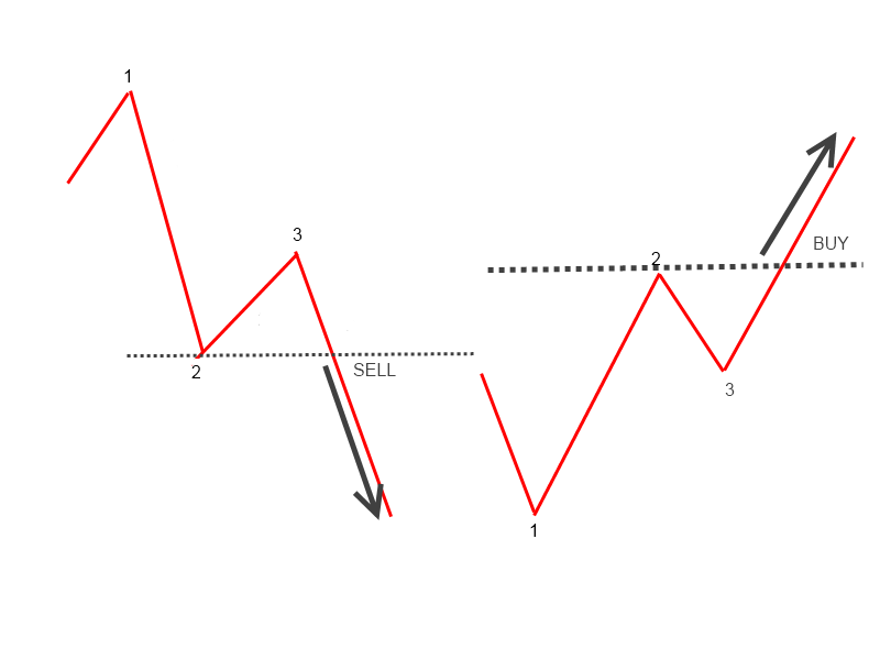 Click to Enlarge

Name: Example Trade pattern.png
Size: 27 KB